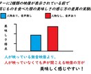 お夕飯時の話し相手になります 味気ないお一人の夕食、お話しながら楽しく過ごしてみませんか？ イメージ2