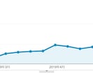 SEO対策！あなたに合わせたアドバイスをします コアアップデートにも対応したSEO対策をアドバイス イメージ5