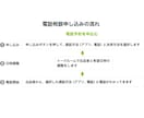 登録者35万人が電話でYouTubeコンサルします VTuber・実況者・配信者に特化した最強コンサル！ イメージ4