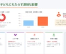 共感導線設計でSNS投稿・台本作成します 反応・保存される投稿設計＋コピー提案 イメージ6