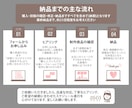 開業・起業にオススメ！ロゴ+名刺セットで制作します センスよく魅せたい新規開業準備、まるごとおまかせください！ イメージ2