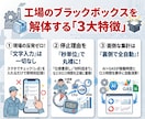 製造のムダを徹底分析　ムダの内容を秒で記録します スプレッドシート×GASで全自動集計！見えない赤字を可視化 イメージ2