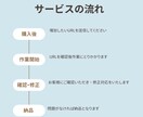 YouTubeの再生回数【4000回】増やします ☆再生回数+4000回と評価+1000件が3,000円☆ イメージ2