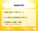 問い合わせに繋がるHPを制作いたします デザイン・SEO・分析まで一括でご対応いたします イメージ8