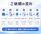 投稿〜集客まで！反応がとれるX運用をサポートします X運用を強化したい！｜投稿企画〜分析レポートまで対応 イメージ5