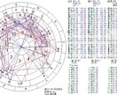 心が軽くなる方法教えます 心理療法、西洋占星術など幅広い知識でお悩み解決のお助けを！ イメージ2