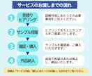 思いが伝わる！誰でも分かりやすい図解を作成します 一目で理解できる！元教員のポイントを見える化した図解サービス イメージ4