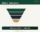 問い合わせが来ないHPを簡易診断します あなたのHPが伸びない原因を分析します イメージ9