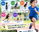 小学生のスポーツ動作を動画チェックします 姿勢や身体の使い方を専門家が分析します イメージ2