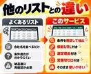条件に合う営業先100社を調査してリスト化します 100社すべてに選定理由・根拠URL・営業切り口付き イメージ3