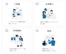スポット構築:UTAGEの部分構築を代行します ファネル・LINE・メルマガ・会員サイト・決済など構築可能 イメージ3