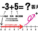 学年無関係！中学数学・英語・理科を復習指導します 【体験版】指導歴20年の現役塾講師が寄り添って丁寧に教えます イメージ3