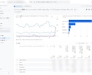 Googleアナリティクス4（GA4）設定します 【スピード対応】上級ウェブ解析士がGA4の導入から設定代行 イメージ3