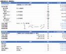 飲食店の独立開業で使える事業計画書をご提供します 銀行借入の際にご説明で役立つ事業計画書テンプレート イメージ4