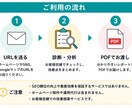 お店のHP・SNS改善点を診断します お客様目線で改善点を分かりやすくお伝えします イメージ4