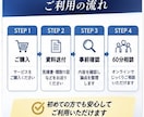 元住宅営業が契約前のセカンドオピニオンをします 売る側を知るからこそ、後悔しないための家づくりアドバイス イメージ7