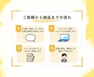 幅広いジャンルのショート動画台本を執筆します ライター歴6年の私が最後まで見られる台本書きます イメージ5
