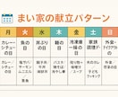 プロ監修AIが「べき思考」を断捨離し時間を作ります 元モンテ保育士監修！「ちゃんとしなきゃ」を手放すAIコーチ イメージ2