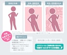 VTuber限定！かわいい等身イラストを描きます メインビジュアルやアクスタ用全身絵など10年以上のプロが制作 イメージ2