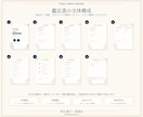復縁の可能性と、二人のこれからを読み解きます 別れの背景・相性・今後3〜6か月を西洋占星術で読み解きます イメージ3