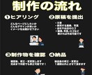 早く作りたい方！格安でHP制作致します 365日8〜22時 毎日対応しております！ イメージ2