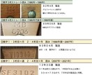 LOUIS VUITTON真贋の情報を教えます 2025年度版！業界歴15年の査定士の僕がつくりました！ イメージ2