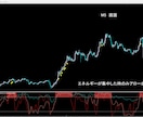 FX　バイナリー　サインツールのご紹介になります 更新　エネルギーが集中している時にサインが出ます。 イメージ5