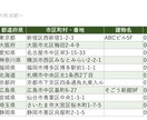 データ入力・整形・リスト化を正確に代行します ていねいな検品でスピードと正確さを両立します イメージ3