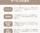 こどものスマホに関するお悩みを整理します スマホ本の著者・研究者が、ご家庭に合わせたプランをご提案 イメージ2