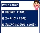 目標曖昧な人の目標が明確になるセッションをします ゴール達成へのワクワク感・確信度が上がって楽しく動けます イメージ4