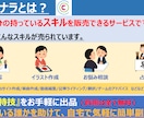 あなたの代わりに検索・リサーチして報告書作成します 調べた情報を分かりやすく要約してまとめます イメージ1