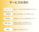 動画編集【初回限定2本セット】で承ります SNS用ショート動画の編集代行を承ります！ イメージ2
