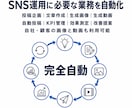 AI・SNS運用代行で起業・副業を始められます 初期5万円・月額5万円｜10アカウント・投稿回数無制限 イメージ4