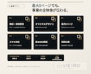 初めての事業用ホームページを制作します 先着3件2万円｜内容整理から公開｜最大5ページ・3日以内 イメージ2