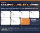 整体院の症状ページを原稿込みで制作します 腰痛・肩こり等｜原稿丸投げOK｜広告表現に配慮した安全な文章 イメージ2