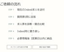 応募が来ないIndeed求人を診断し書き直します ココナラ外で数十件の実績あり/月末まで80％オフモニター価格 イメージ2