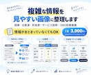 複雑な情報を見やすい画像に整理します 図解・比較表・料金表などを、パッと伝わるデザインに イメージ1