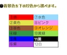 あなたらしさあふれる似顔絵作成します SNSアイコンや名刺、プレゼント用に似顔絵作成します。 イメージ5