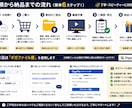 YouTubeやTikTokショート動画編集します 編集歴9年の経験を活かし、あなたの動画を魅力的に仕上げます イメージ3