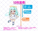 可愛いミニキャラ・SDキャラ描きます サムネイル、SNS等に！商用利用にも対応可能です イメージ2