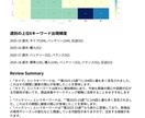 AIレビュー分析レポート提供します この顧客レビューレポートから売上を上げるデータを提供します。 イメージ4