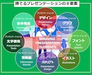 商談成約率を高める英語プレゼン資料作成いたします 商談後も「独り歩き」する高品質なプレゼンテーション資料へ イメージ2