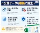 ココナラの出品市場と募集市場を調査します 競合サービス＋公開募集を比較｜出品前の判断材料に イメージ5