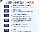 自立援助ホームの開設準備を支援します 開設経験を活かし、書類作成・人員配置・運営準備を支援します イメージ5