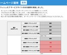 中小企業様のホームページのSEO対策を行います 中小企業Webサイト成功支援士が検索順位アップに貢献します！ イメージ2