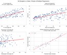 Excel / CSVを見やすく可視化します 先着3件限定価格｜グラフ作成＋分析 イメージ3