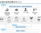 採用全般のご相談に乗ります 業界歴10年の採用のプロが採用のノウハウをフル活用します！ イメージ2