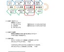 FIM評価まとめます noteの方へ無料公開しました。 イメージ9