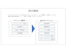 DXやITのPJのPMO／PM業務の相談承ります DXやITプロジェクトの成功の確度を上げることができます イメージ1