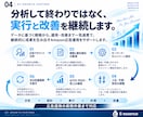 歴8年のプロがAmazon広告運用します 完全おまかせ！プロが分析〜実務まで行います。 イメージ4
